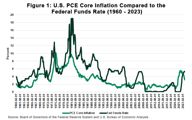 FCSAmerica's tweet photo. Our economist, Matt Erickson, offers insights to help producers make sense of current economic conditions, including the most likely forecast for interest rates. https://t.co/0kJPY6iyKR https://t.co/bq9UECbtke