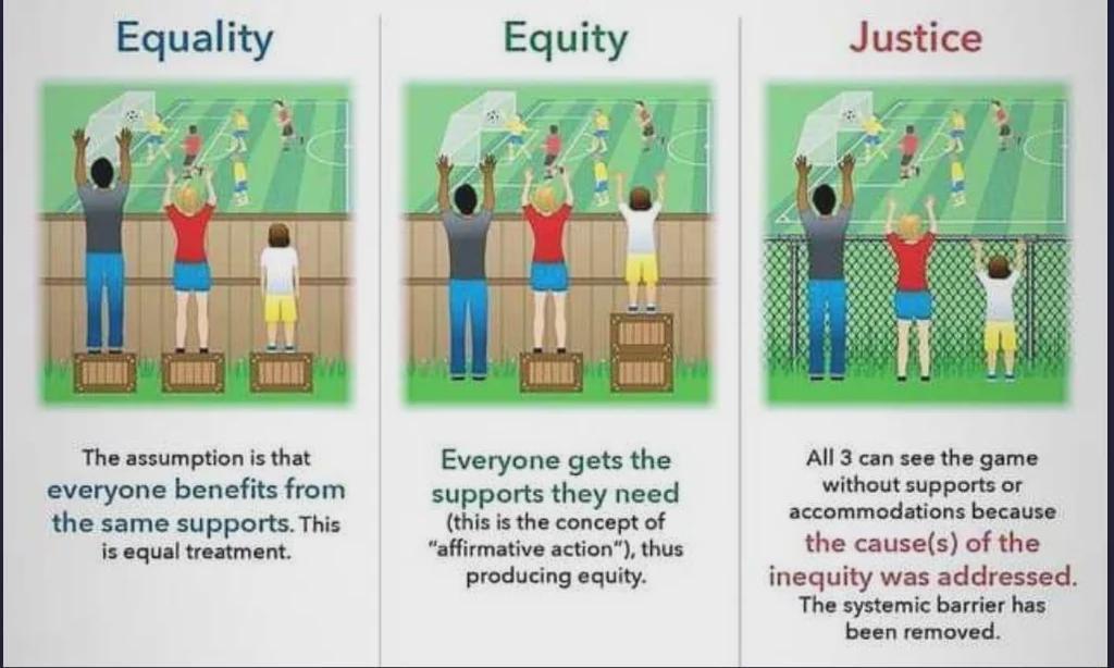 cristian_curro's tweet photo. A Cool Guide Explanation of the subtle differences between equality and equity
#coolguides
#EqualityVsEquity
#SocialJustice
#Inequality
#Fairness https://t.co/sU0MrrzaJz