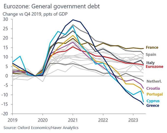 Credit <a href="/DanielKral1/">Daniel Kral</a>  ec.europa.eu/eurostat/en/we…