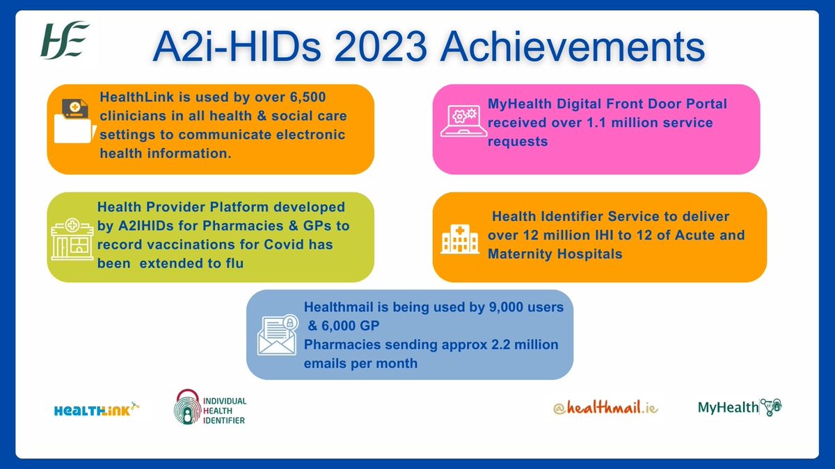 HSE Technology and Transformation tweet media