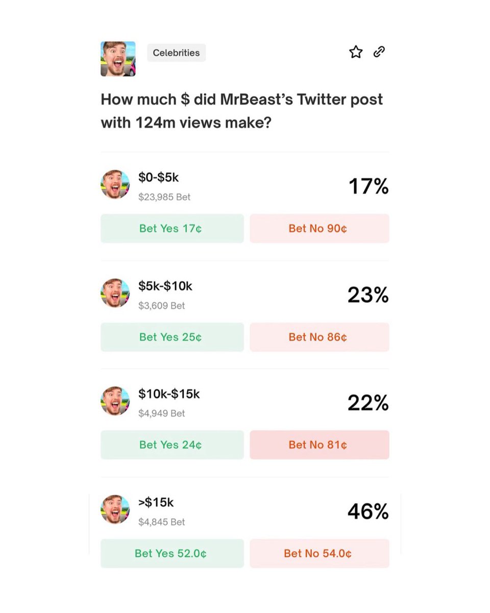 nerd_martins's tweet image. People are currently betting on MrBeast’s Twitter/X revenue after posting his first full video on the platform