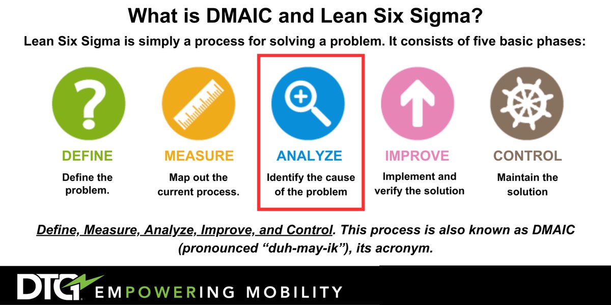 We are halfway through our #LeanSixSigma blog series on the DMAIC process. Check out our series to learn the importance of this methodology and how it will help you uncover inefficiencies and different types of waste in your operations leading to improved productivity and…