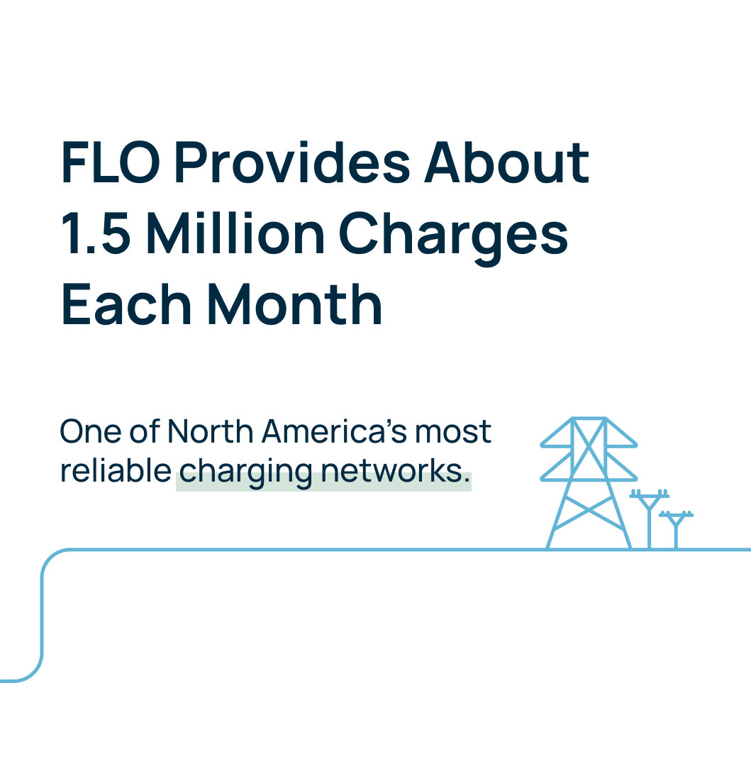 FLOevchargingCA's tweet photo. Did you know? FLO operates one of North America's largest and most reliable EV charging networks. Our changing stations register around 1.5 million charging sessions per month. Are you one of them? 🙋 Tag us to show us where you #gowithflo! 👀 #leadtheway #EVs #electricvehicle https://t.co/wDfKLuQZTq