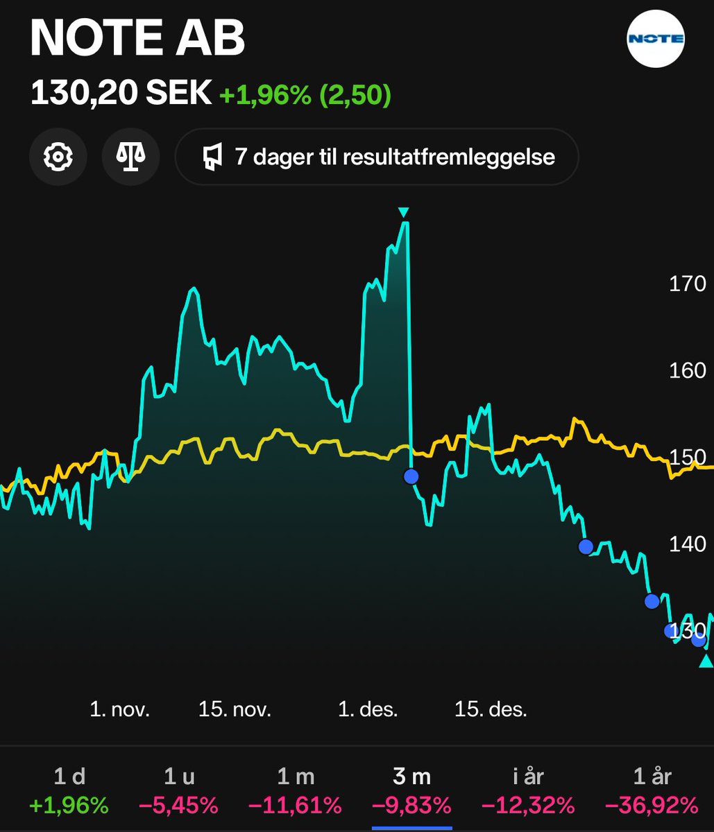 RookieAllDay's tweet photo. Waiting game 🥹 $NOTE https://t.co/wyzxmeogpO