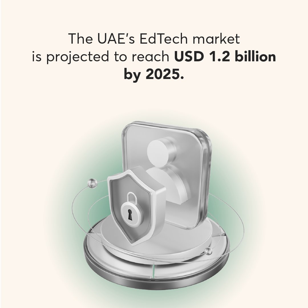 smartzoneuae's tweet photo. With a growing tech-savvy population and a commitment to futuristic learning, UAE presents a compelling environment for those aiming to shape the future of education technology👨‍💻

#SmartZone #MindingYourBusiness
#EdTechDubai #TechInnovation #DubaiEdTech #TechInEducation https://t.co/D8qyRKvD4A