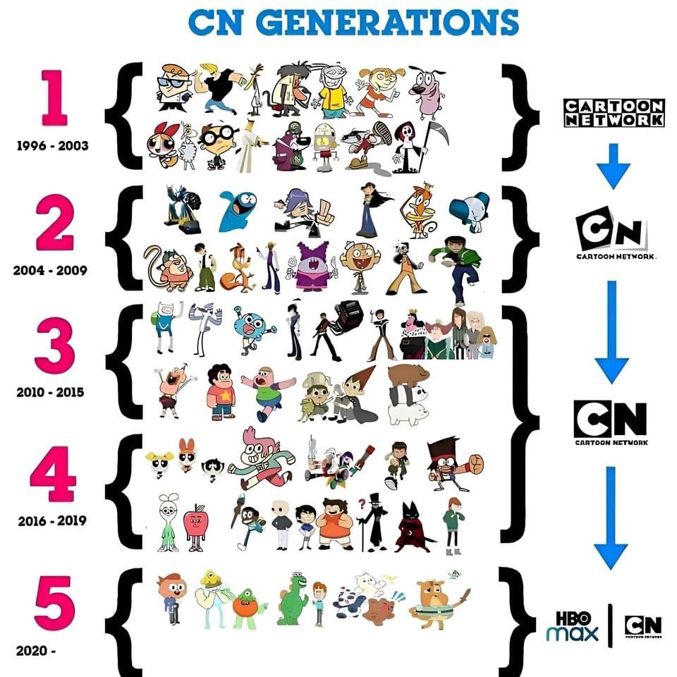 MarioEmmet's tweet photo. Which generation are you? https://t.co/5yJ9A0SceP