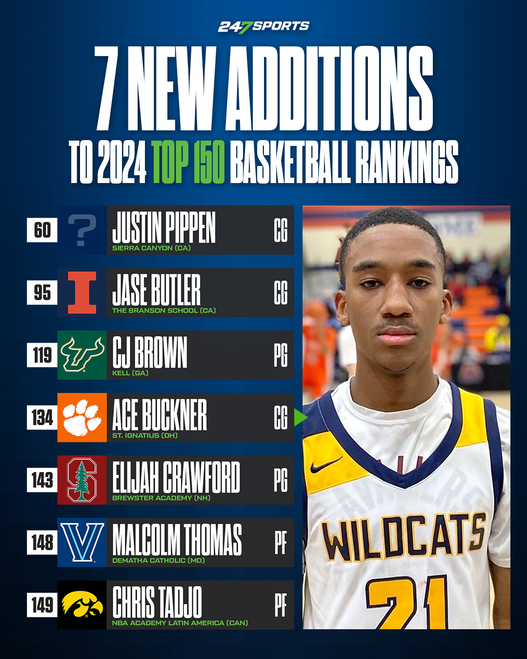 Wiaa Classifications 2024 Basketball Player Rankings Daryl Emiline