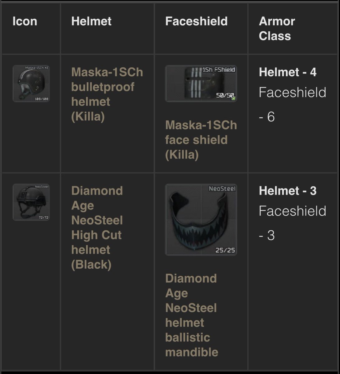 Not sure about this one - killa spawning with this new helmet and Mandible 🥴