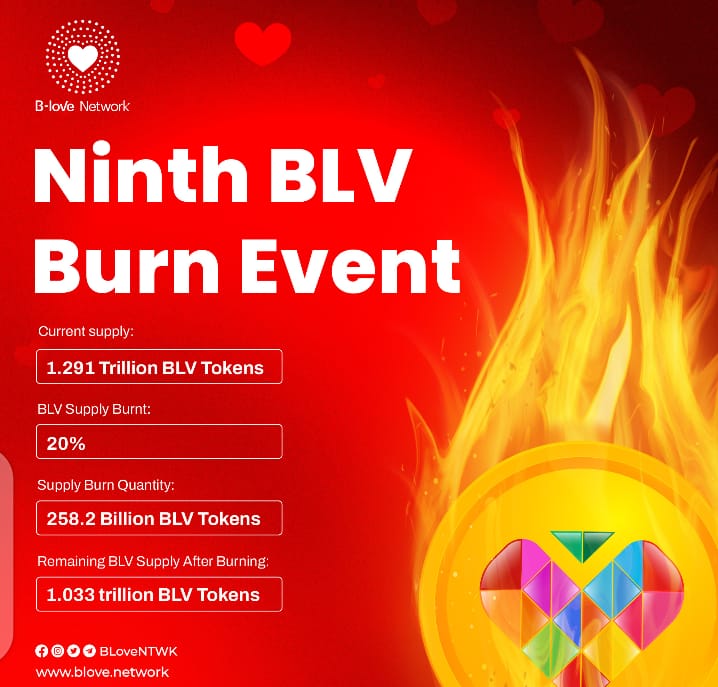 Attention B-Love Community, 🫵 Current supply: 1.291 Trillion BLV Tokens Supply Burn Percentage: 20% ❤️‍🔥 Supply Burn Quantity: 258.2 Billion Tokens Remaining Supply: 1.033 Trillion Tokens Brace yourself for a heightened rarity in BLV, Less Supply, More Value! 🚀