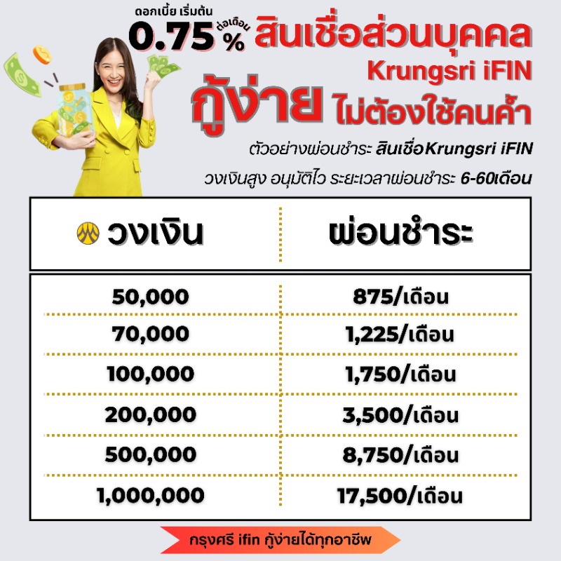 BuckService7's tweet photo. 🍀ปล่อยกู้รายเดือน

💸ยอด 5,0000-1000,000฿

💙ดอกเบี้ยถูก

💛 ไม่มีค่าชำระงวดแรก 

 ❤️รอผลภายใน 10 นท

❣️สนใจเดมมานะคะ