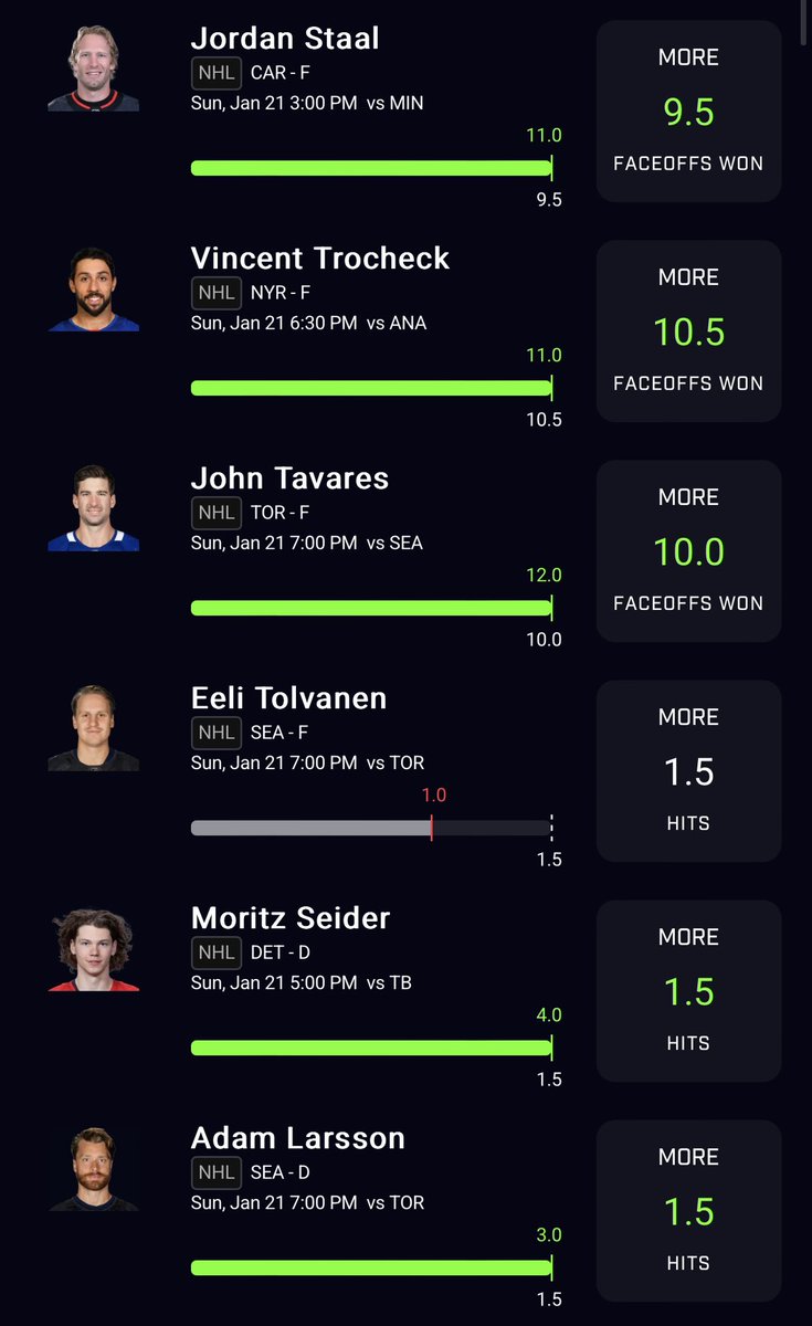 CopperPicks's tweet photo. What a day yesterday!! 1 away from hitting a 25x 💰 2 of my hockey slips I posted yesterday ended up getting refunded because Chiarot didn’t play but we still had a very profitable night 🤑#prizepicks #NHL #NFL #GamblingTwitter https://t.co/2YoaOCcxbd