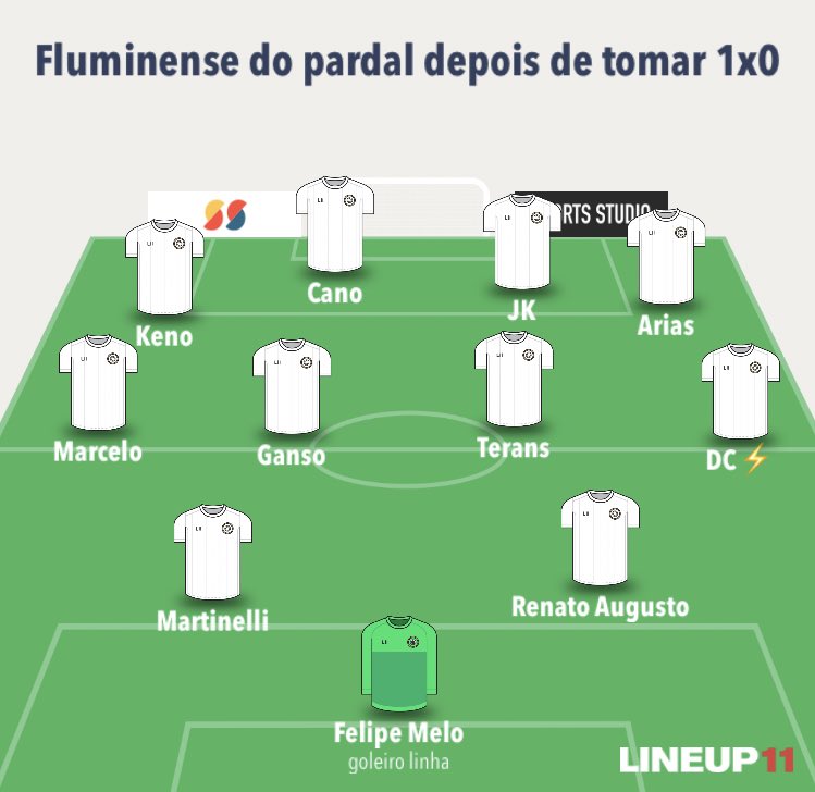 Se preparem…