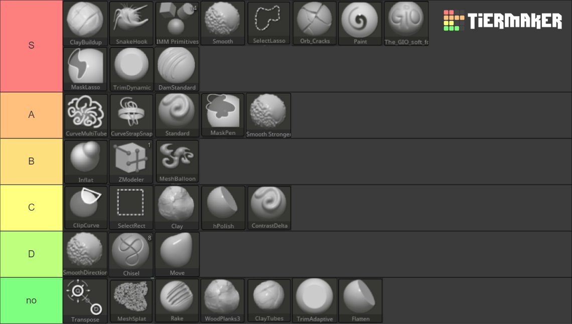 bloukoo's tweet photo. me and my friends made a zbrush brushes tier list 😊✨🖌️ lmk if I missed any of your favorites https://t.co/c6mesaBWWO https://t.co/5Hpdfi8hjx