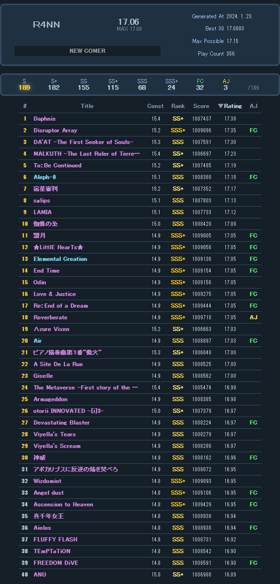 하체라인만 치우면 점수 좀 더 올릴 수 있을거같다