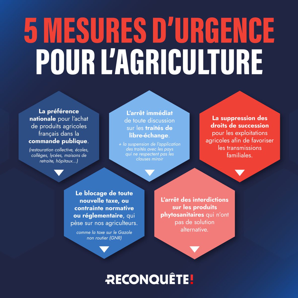 L3 gouvernement doit agir et vite ! #agriculteurs #AgriculteursEnColère