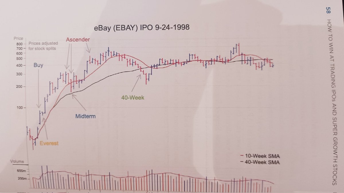 S20ll's tweet photo. #StockMarket 's on my lap or near #thelifecycle #trade #student winning 👇 @EBoboch @KGD_Investor https://t.co/6Bq4FjK16W
