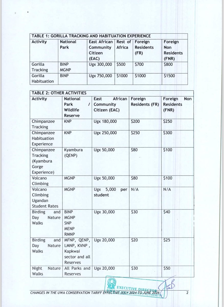 Uganda Wildlife Authority tweet media