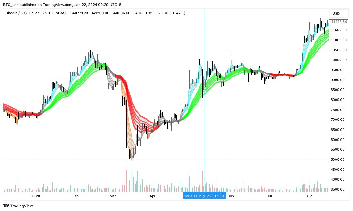 BTC Lee tweet media