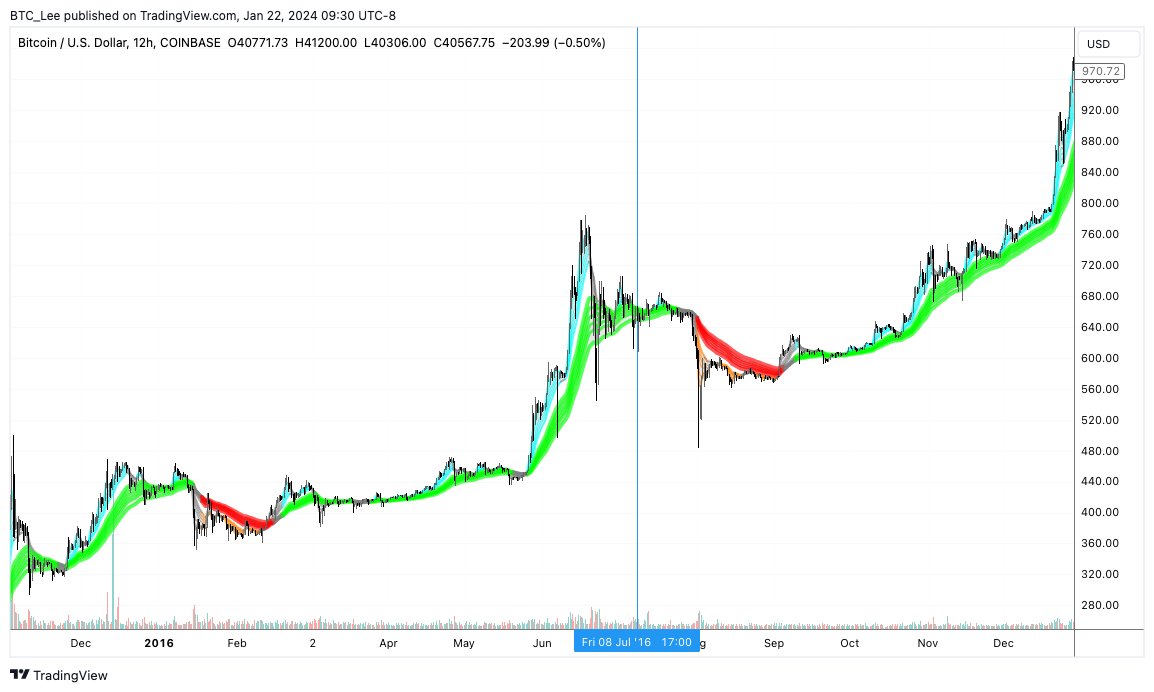 BTC Lee tweet media