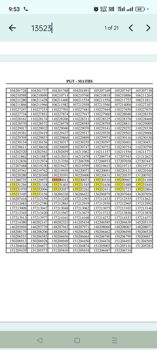 KBPIJdRCiQJFckE's tweet photo. EMRS PGT Maths 149/244 from 6 exam center only. शेष भी कुछ ही सेंटर से। ये है  @NTA_Exams की साख। या फिर पेपर की सुरक्षा नहीं कर पा रही है CBSE @Cbse_official शिक्षकों की भर्ती ही इस तरह से होगी तो फिर..?? @MundaArjun @TribalAffairsIn @dpradhanbjp @PMOIndia #emrsscam https://t.co/Fayl0I0v9h