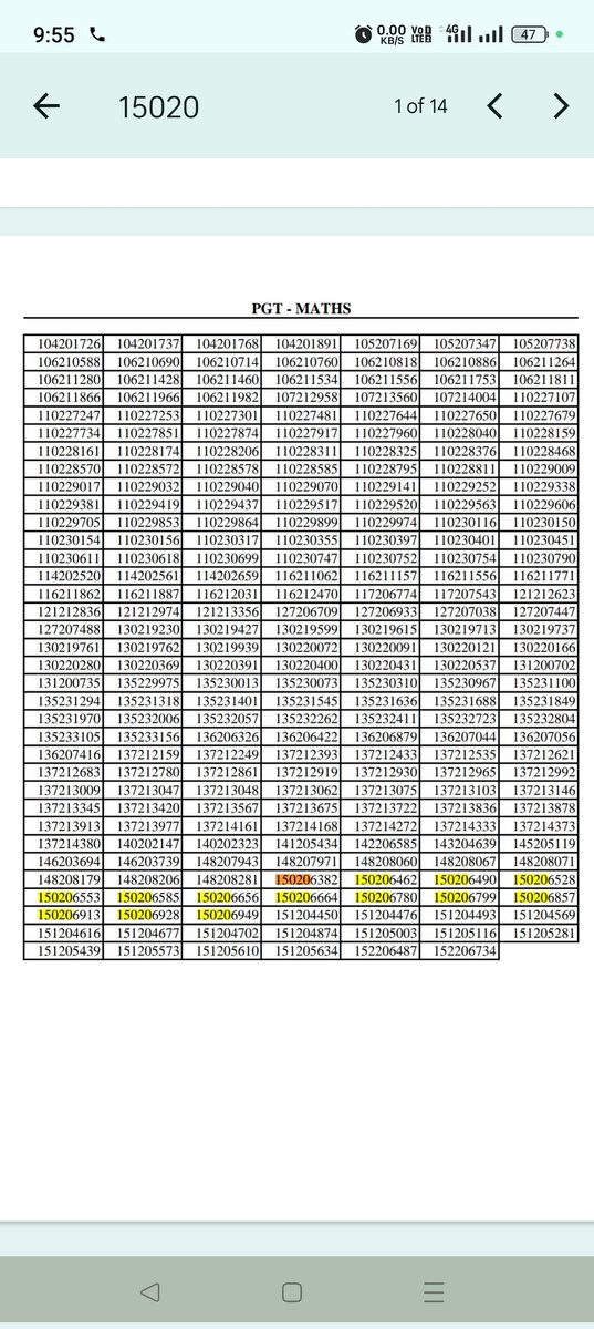 KBPIJdRCiQJFckE's tweet photo. EMRS PGT Maths 149/244 from 6 exam center only. शेष भी कुछ ही सेंटर से। ये है  @NTA_Exams की साख। या फिर पेपर की सुरक्षा नहीं कर पा रही है CBSE @Cbse_official शिक्षकों की भर्ती ही इस तरह से होगी तो फिर..?? @MundaArjun @TribalAffairsIn @dpradhanbjp @PMOIndia #emrsscam https://t.co/Fayl0I0v9h