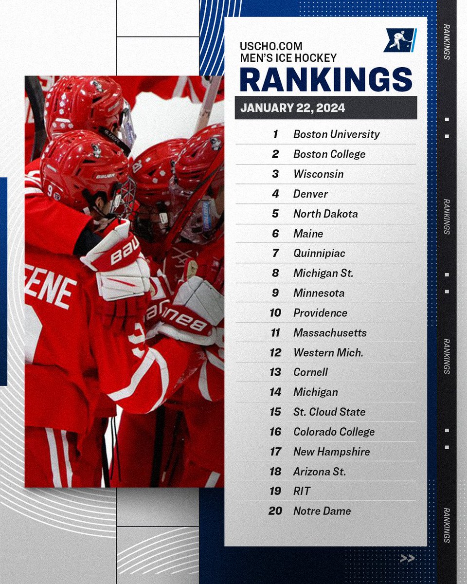 Week 14 <a href="/USCHO/">USCHO.com</a> Men's Rankings 🏒

#NCAAHockey