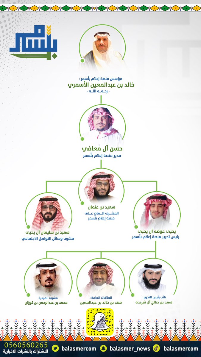 نسعى دائماً للتميز المستمر 👏🏻🤩.. 

🖊️ - تعرّف على فريق عمل #منصة_إعلام_بلَّسمر .. 

نأمل إن شاء الله تعالى أن تكون هذه المنصة أساسا من روافد العلم والمعرفة والمشاركة الفاعلة في تحقيق كل ما نصبوا إليه في منطقة القيم و الشيم وسنكون منصتكم الأولى لنقل أخبار #بلَّسمر  بشكل خاص