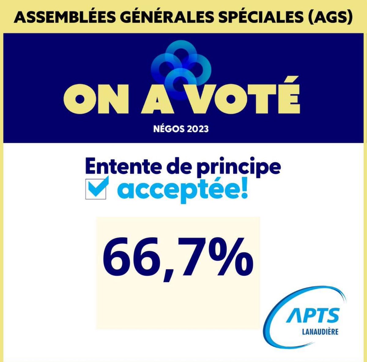 Suivant les 5 assemblées générales spéciales (AGS) survenues du 15 au 19 janvier, voici le résultat pour l’APTS Lanaudière.