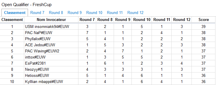 Pandora Crew tweet media