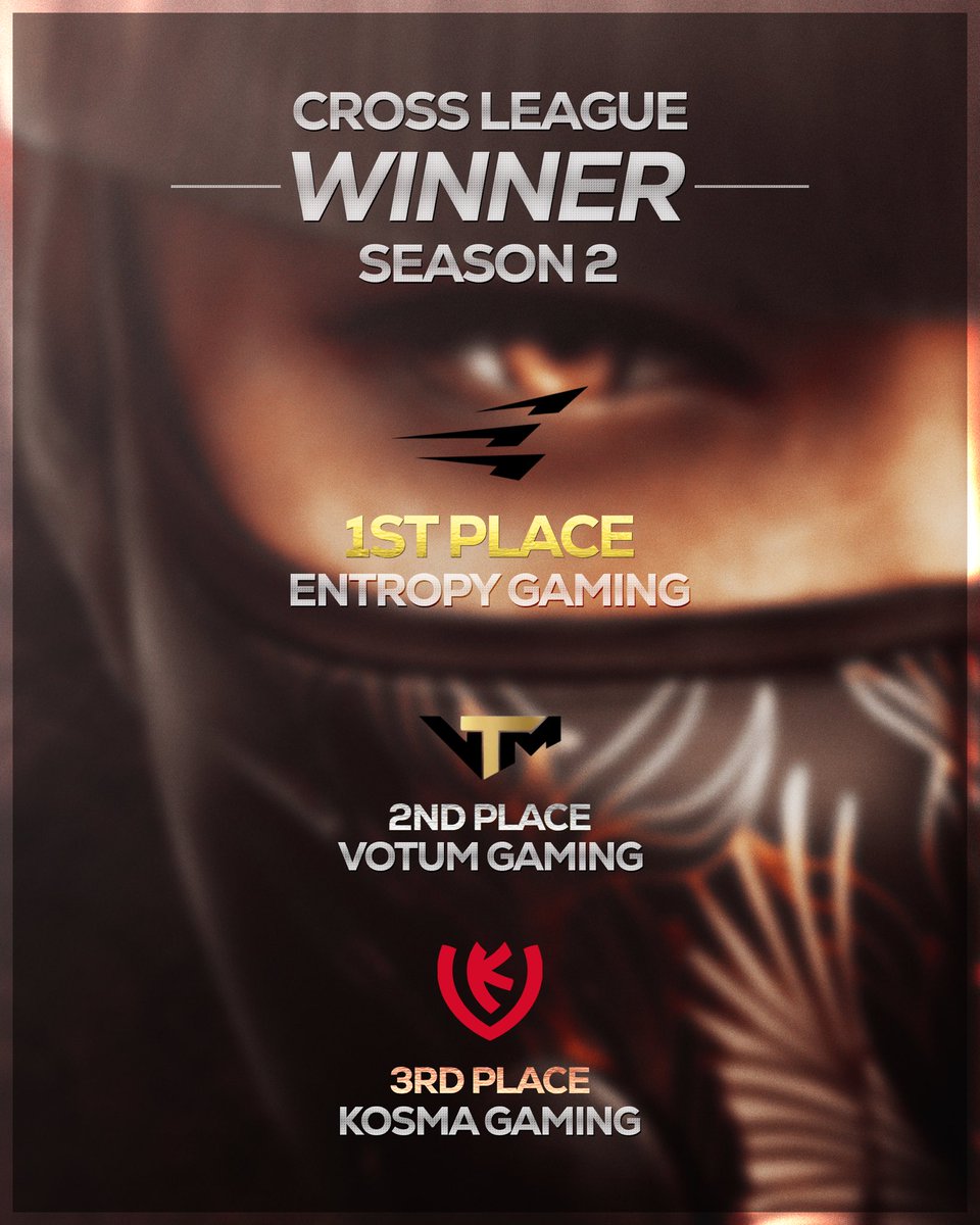 And the Winner of the Cross League playoffs powered by <a href="/WinVingg/">WinVin.gg</a> is <a href="/EntropyGaming/">Entropy</a> !! 

Entropy can defend their Cross League title in an intense Bo5 Grand Final, and is back 2 back Cross League Champion! 

<a href="/VotumGaming/">Votum Gaming</a> is 2nd Place

and <a href="/KosmaGaming/">Kosma</a> is 3rd Place!

Thanks for an