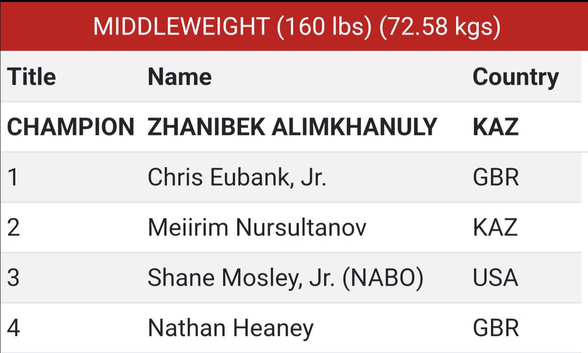 Nathan Hitman Heaney tweet media