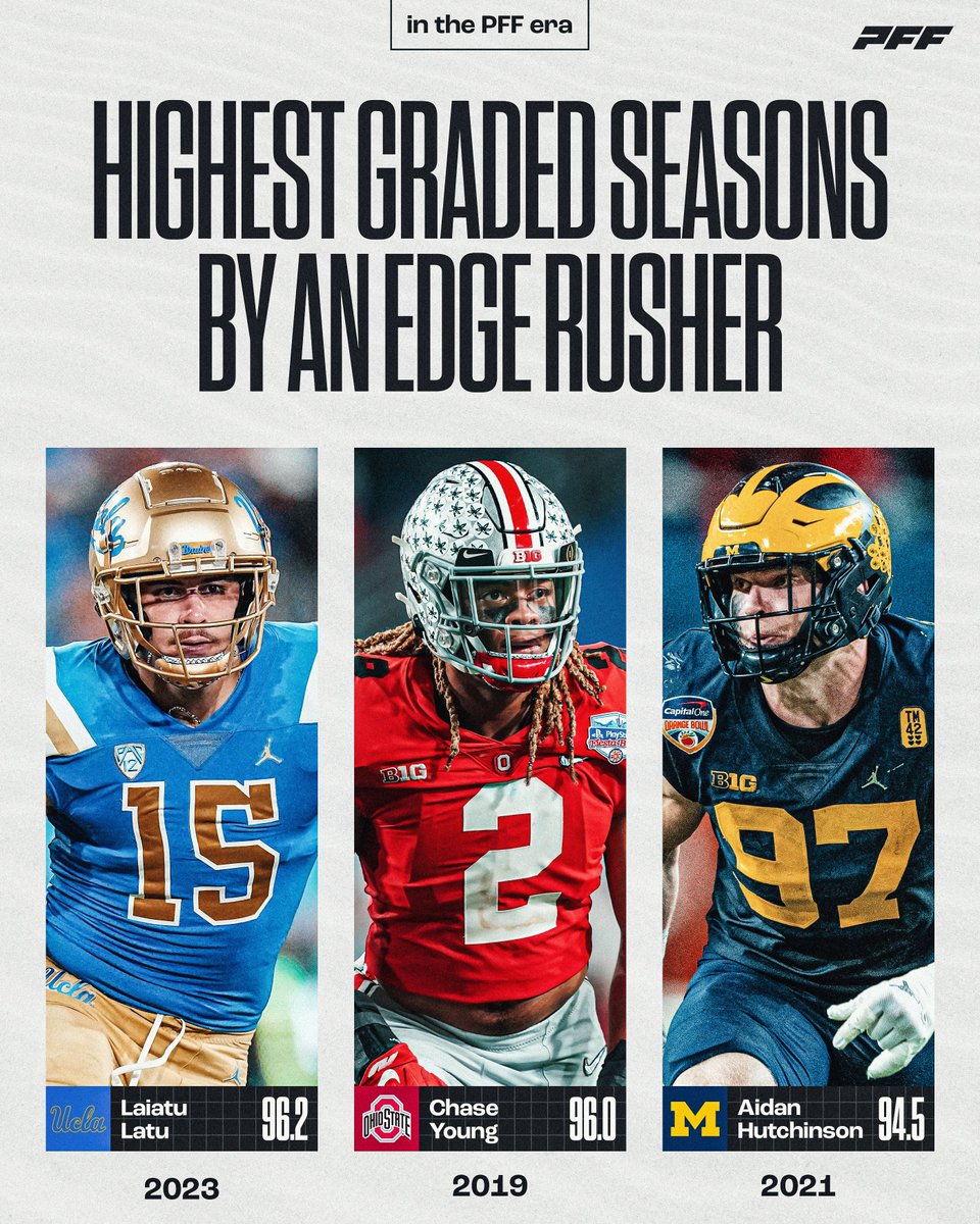 ELITE company for Laiatu Latu👀 @UCLAFootball