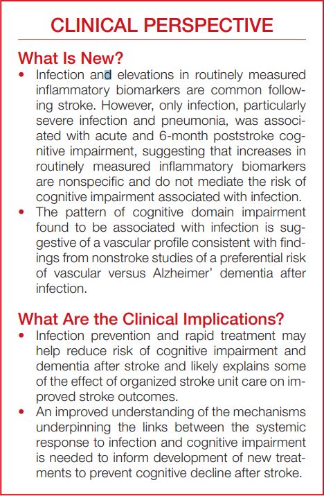 JAHA (@jaha_aha) on Twitter photo Infection, but not acute inflammatory biomarkers, is linked to post-stroke cognitive impairment. Infection may be a potential therapeutic target. #AHAJournals <a href="/EliseMilosevich/">Elise Milosevich</a> @NeleDemeyere <a href="/ST_Pendlebury/">Sarah Pendlebury</a> ahajrnls.org/4903qK2 Infection, but not acute inflammatory biomarkers, is linked to post-stroke cognitive impairment. Infection may be a potential therapeutic target. #AHAJournals <a href="/EliseMilosevich/">Elise Milosevich</a> @NeleDemeyere <a href="/ST_Pendlebury/">Sarah Pendlebury</a> ahajrnls.org/4903qK2