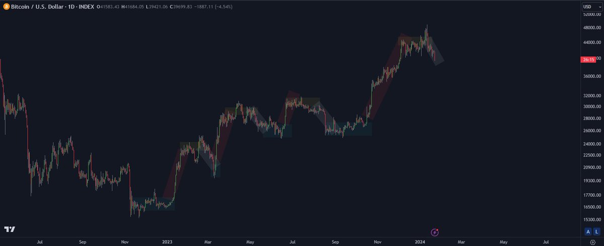 DoopieCash® tweet media