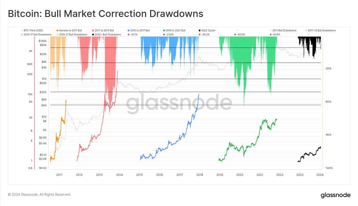 Harden up folks.

#Bitcoin