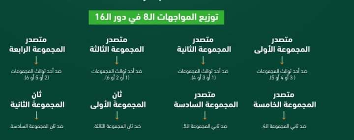 BenJemaaBadi's tweet photo. إليكم توزيع المواجهات في الدور ثمن النهائي لكأس #أمم_إفريقيا_2023 🌍🏆 https://t.co/kdrRz4Ugez