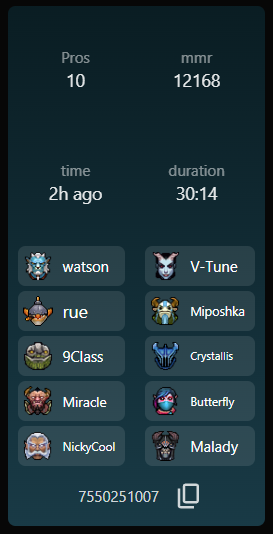 Another record: 12.1k MMR average. stratz.com/match/75502510… #dota2