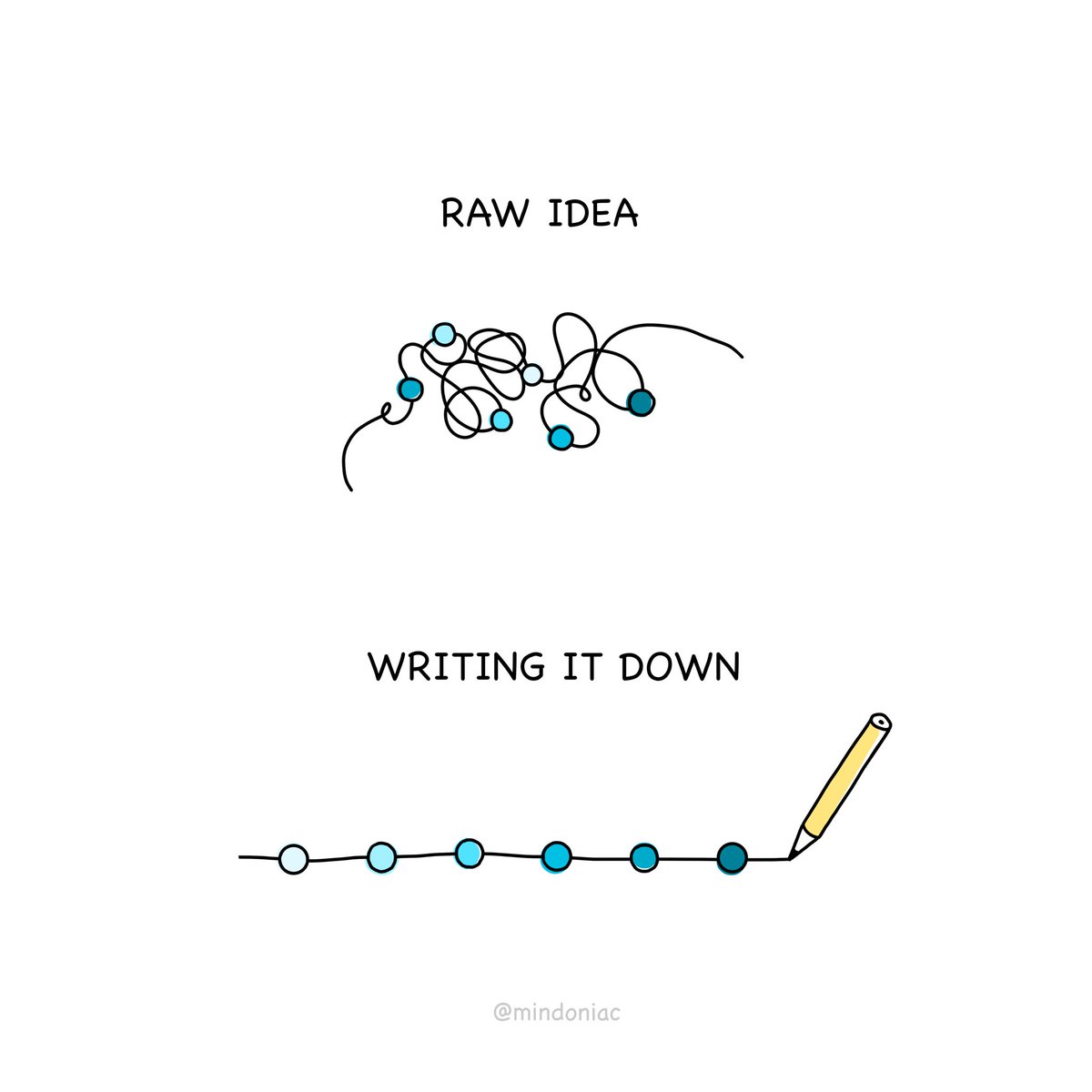 MindOniac's tweet photo. Simple concept.

22/366

#366project #visualart #business #goals #mindset #growth #infographic #creative #inspiration #journal #GraphicDesign #motivation https://t.co/UxCmod3vfN