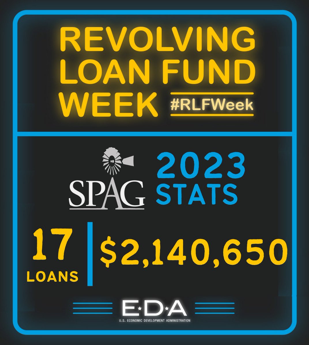 SPAG_TX's tweet photo. To kick off #RLFWeek, here is our FY23 report - we added 17 loans to our portfolio (now over 100 active loans in total) and $2.1M to our $10M in active loans! #TheLocalChoice #SmallBusiness @US_EDA https://t.co/HxdZ1SkG7p