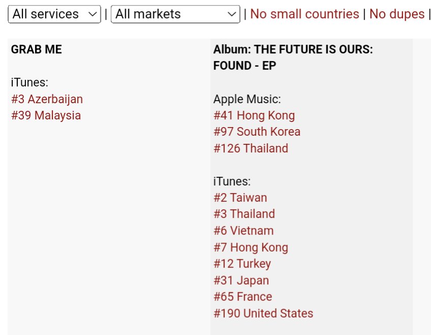 #AB6IX "THE FUTURE IS OURS: FOUND" 8TH EP  — 240123 8 AM KST

Chart Update on iTunes and Apple Music

#AB6IX #에이비식스 
#THE_FUTURE_IS_OURS #FOUND
#GRAB_ME