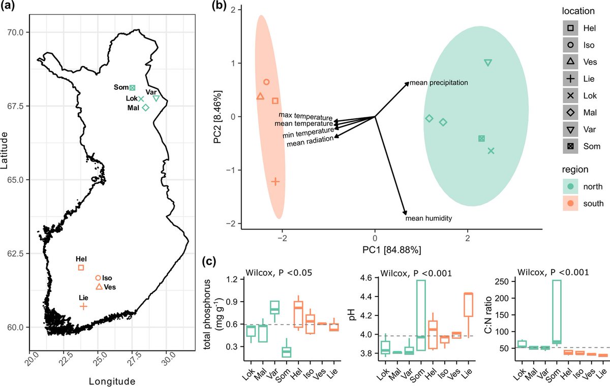 Weather in two climatic regions shapes the diversity and drives the structure of fungal endophytic community of bilberry (Vaccinium myrtillus L.) fruit dlvr.it/T1kqyK