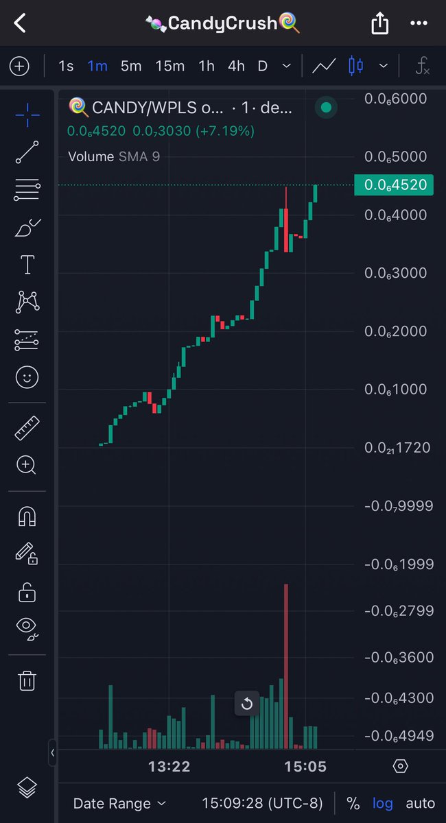 Nickcumm1987's tweet photo. $🍭CANDY
I’m not selling! I will commit to this coin and hold it till I see justice! I will never sell my bags! Come join me on this journey to millionaire! $teddy $bff $trump $bonk $candy https://t.co/9Ps8cVCUda