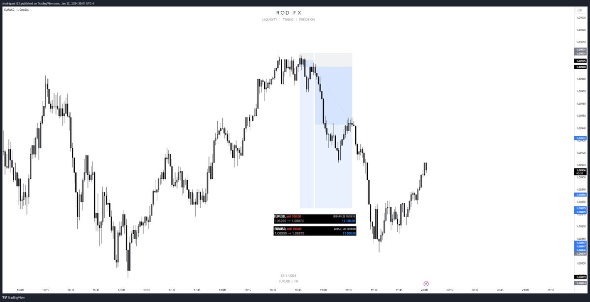 This is where I closed the trades because it's late enough here😂

#forex #trading