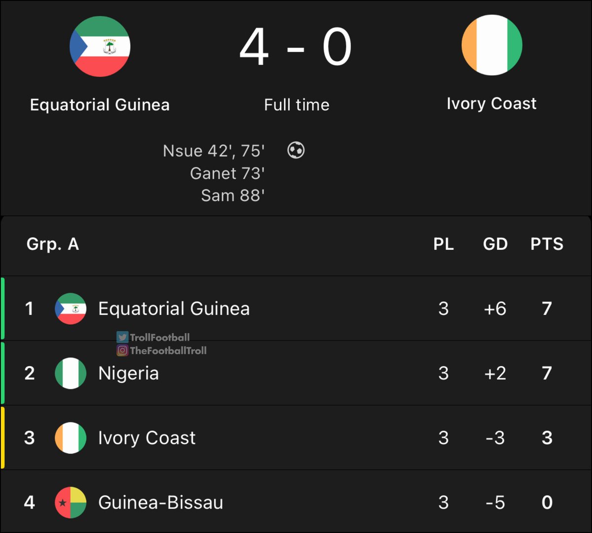 Ivory Coast are going home

Oh wait, they are already at home