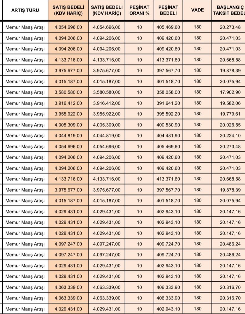Bu fiyatlara hayır, hakkımızı verin, verilen sözleri tutun 
<a href="/Toki_Kurumsal/">TOKİ</a> <a href="/csbgovtr/">T.C. Çevre, Şehircilik ve İklim Dğş. Bakanlığı</a> <a href="/mehmetozhaseki/">Mehmet Özhaseki</a> <a href="/Ayhan19Karaca/">Ayhan Karaca</a> <a href="/osmannnurika/">Osman Nuri Kabaktepe</a> <a href="/Akparti/">AK Parti</a> <a href="/murat_kurum/">Murat KURUM</a> 
#TokiSözünüTut