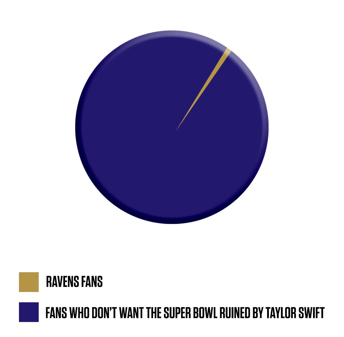 People rooting for the Ravens in the AFC Championship: