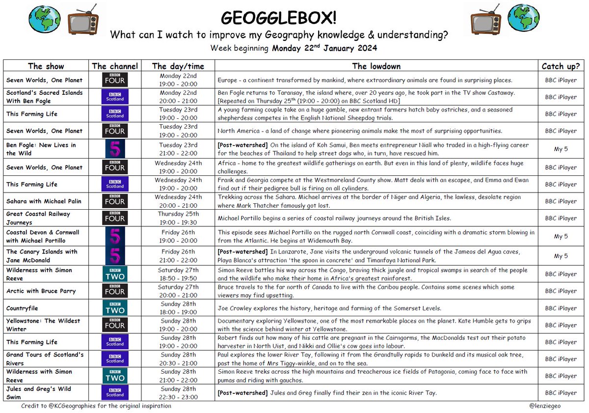 lenziegeo's tweet photo. #geogglebox this week travels across the world with Seven Worlds, One Planet - Europe, North America and Africa🌍🌎. Simon Reeve visits the Congo and Patagonia, while Victor from Still Game and Miss Hoolie from Balamory go swimming in the River Tay🏊‍♀️ #familylearning JC https://t.co/TU9JVXBYJa