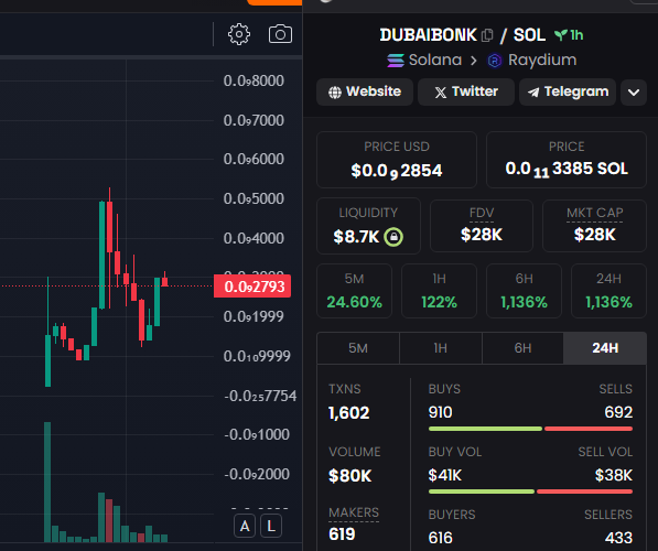 dubaibonk's tweet photo. Moon your camel with $DUBAIBONK, ride the desert wave to financial freedom
#DUBAIBONK #BONK #SOLANA #MEMES #LAMBO 

https://t.co/qICveQhG7R https://t.co/KHQUsE3AJy