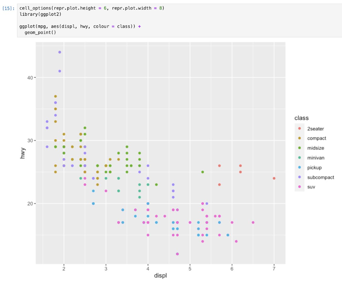 ProjectJupyter's tweet photo. ✨Xeus-R leverages the strong foundations from #Xeus and borrows from the #IRkernel 📦to empower #JupyterNotebooks users with #rstats capabilities. https://t.co/Yh87GHNJ7V