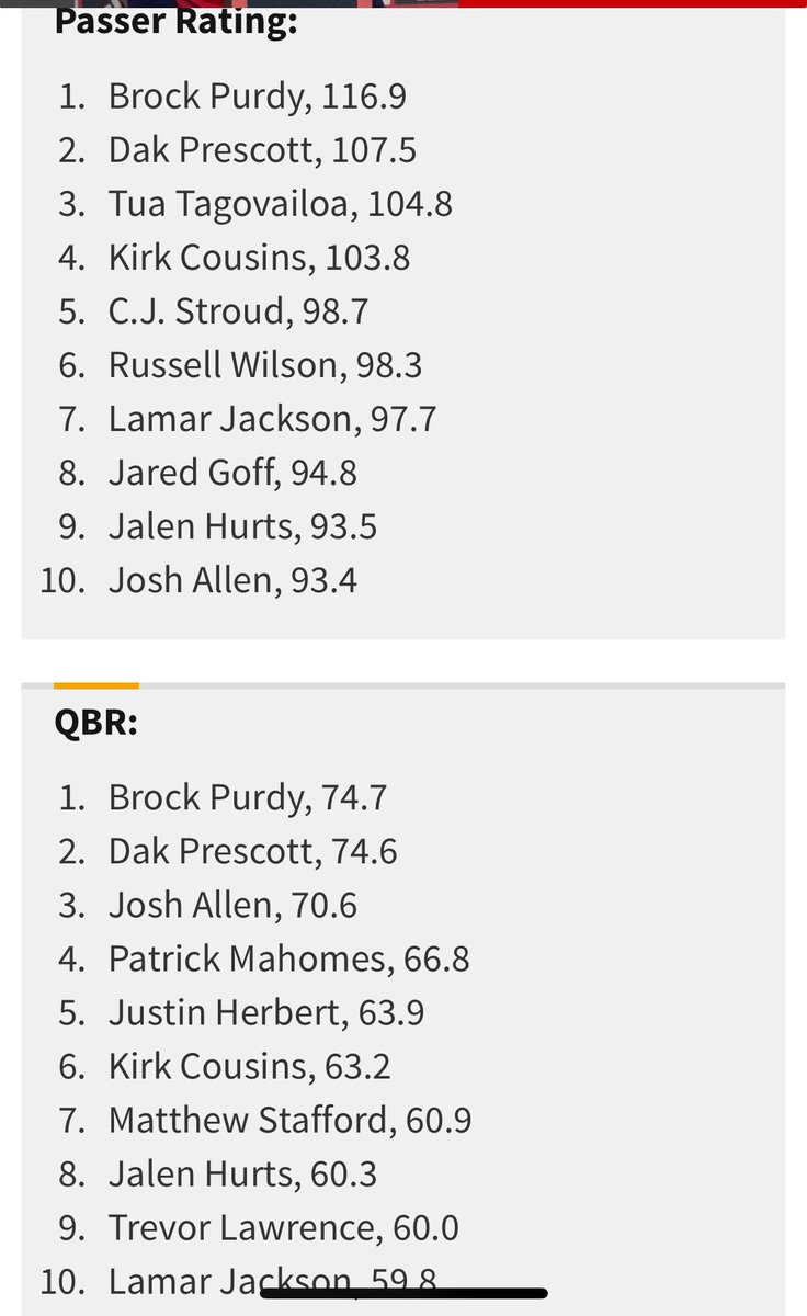 PaulHof51133601's tweet photo. @TheSFNiners Ryan Clark should do his own homework… https://t.co/c0Ywc9o24b